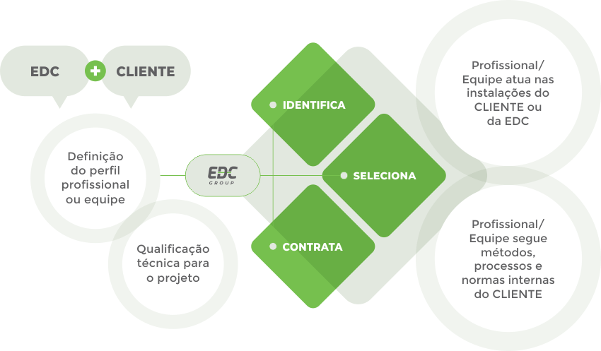 TERCEIRIZAÇÃO